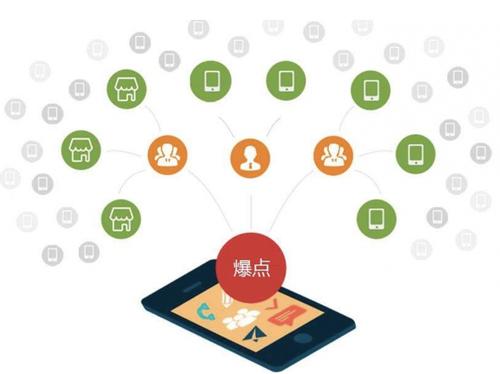 兴隆华侨农场为什么越来越多的企业通过软文营销来引流